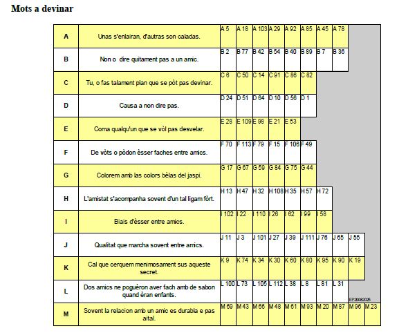 Las grasilhas d’Emilia – Octòbre