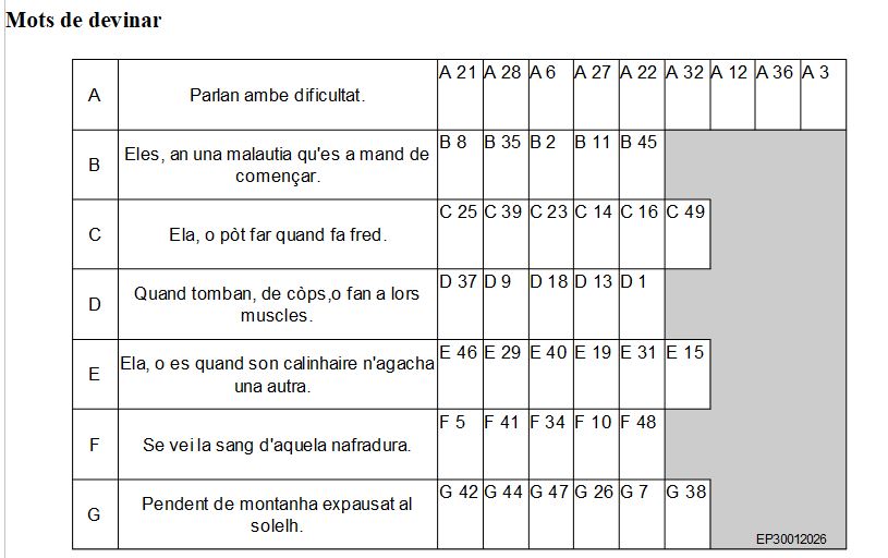 Las grasilhas d’Emilia per Febrièr