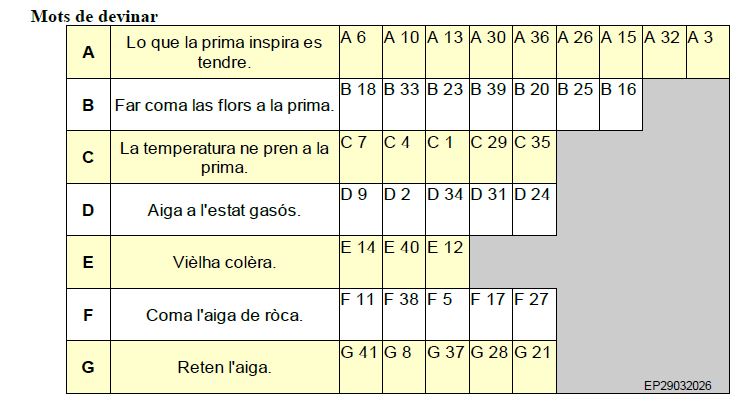 Las grasilhas d’Emilia per abril