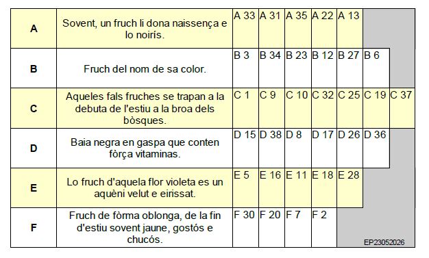 Las grasilhas d’Emilia per junh